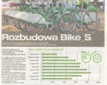 Rozbudowa Bike_S